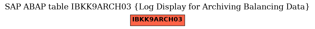 E-R Diagram for table IBKK9ARCH03 (Log Display for Archiving Balancing Data)