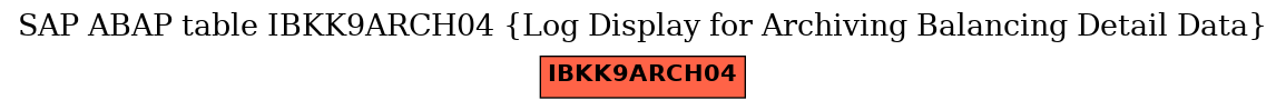 E-R Diagram for table IBKK9ARCH04 (Log Display for Archiving Balancing Detail Data)