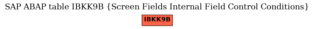E-R Diagram for table IBKK9B (Screen Fields Internal Field Control Conditions)