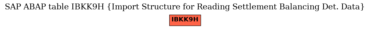 E-R Diagram for table IBKK9H (Import Structure for Reading Settlement Balancing Det. Data)