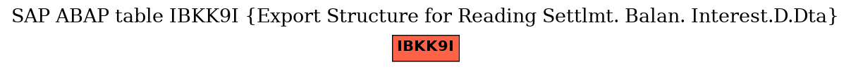 E-R Diagram for table IBKK9I (Export Structure for Reading Settlmt. Balan. Interest.D.Dta)