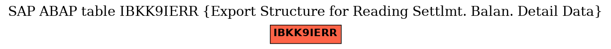 E-R Diagram for table IBKK9IERR (Export Structure for Reading Settlmt. Balan. Detail Data)