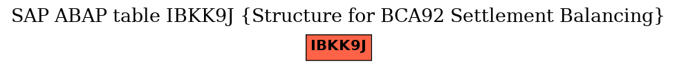 E-R Diagram for table IBKK9J (Structure for BCA92 Settlement Balancing)