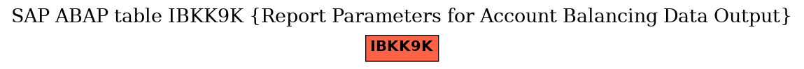 E-R Diagram for table IBKK9K (Report Parameters for Account Balancing Data Output)