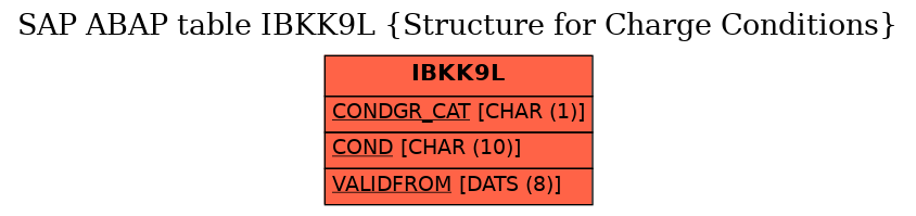 E-R Diagram for table IBKK9L (Structure for Charge Conditions)