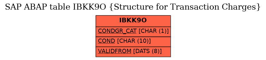 E-R Diagram for table IBKK9O (Structure for Transaction Charges)