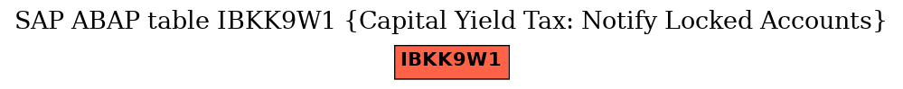 E-R Diagram for table IBKK9W1 (Capital Yield Tax: Notify Locked Accounts)