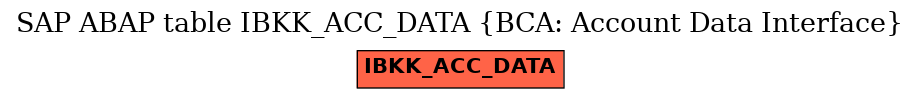 E-R Diagram for table IBKK_ACC_DATA (BCA: Account Data Interface)