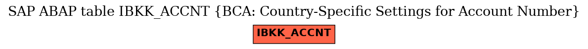 E-R Diagram for table IBKK_ACCNT (BCA: Country-Specific Settings for Account Number)