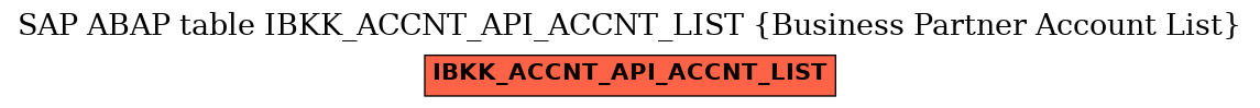 E-R Diagram for table IBKK_ACCNT_API_ACCNT_LIST (Business Partner Account List)