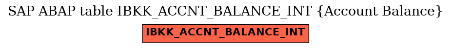 E-R Diagram for table IBKK_ACCNT_BALANCE_INT (Account Balance)