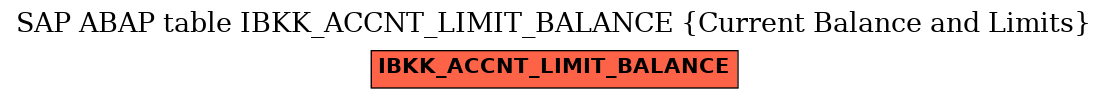 E-R Diagram for table IBKK_ACCNT_LIMIT_BALANCE (Current Balance and Limits)