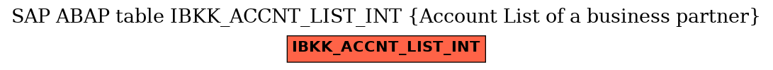 E-R Diagram for table IBKK_ACCNT_LIST_INT (Account List of a business partner)