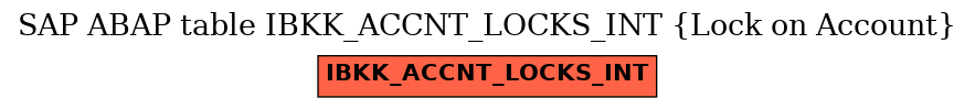 E-R Diagram for table IBKK_ACCNT_LOCKS_INT (Lock on Account)