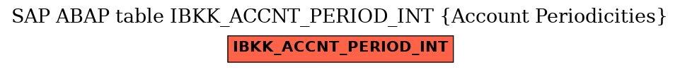 E-R Diagram for table IBKK_ACCNT_PERIOD_INT (Account Periodicities)