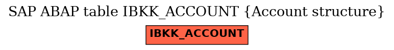 E-R Diagram for table IBKK_ACCOUNT (Account structure)