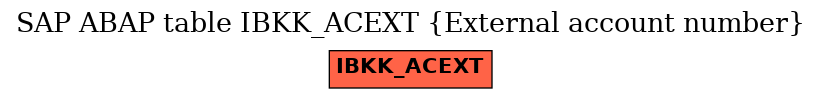 E-R Diagram for table IBKK_ACEXT (External account number)