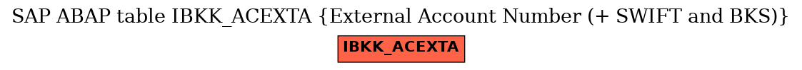 E-R Diagram for table IBKK_ACEXTA (External Account Number (+ SWIFT and BKS))