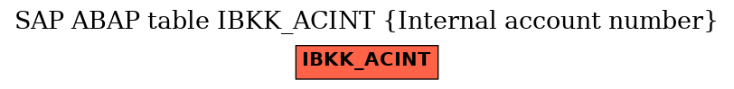 E-R Diagram for table IBKK_ACINT (Internal account number)