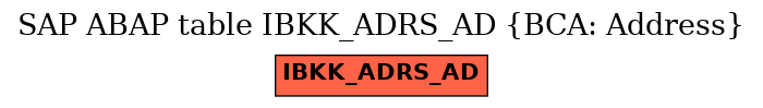 E-R Diagram for table IBKK_ADRS_AD (BCA: Address)