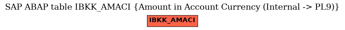 E-R Diagram for table IBKK_AMACI (Amount in Account Currency (Internal -> PL9))