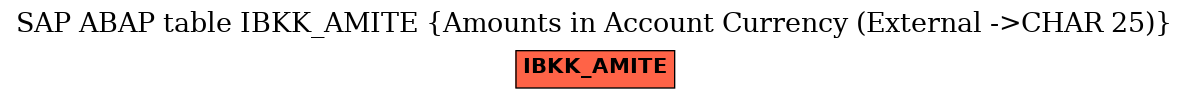 E-R Diagram for table IBKK_AMITE (Amounts in Account Currency (External ->CHAR 25))