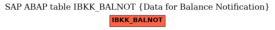 E-R Diagram for table IBKK_BALNOT (Data for Balance Notification)