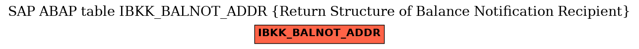 E-R Diagram for table IBKK_BALNOT_ADDR (Return Structure of Balance Notification Recipient)