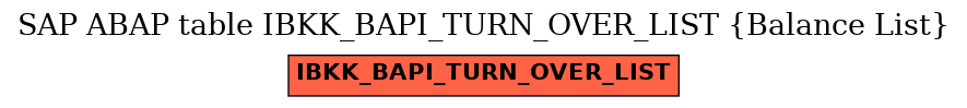 E-R Diagram for table IBKK_BAPI_TURN_OVER_LIST (Balance List)