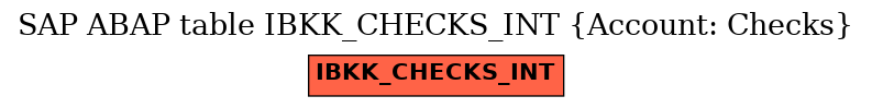 E-R Diagram for table IBKK_CHECKS_INT (Account: Checks)