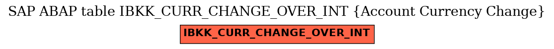E-R Diagram for table IBKK_CURR_CHANGE_OVER_INT (Account Currency Change)