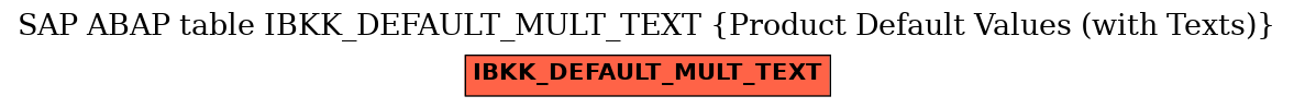 E-R Diagram for table IBKK_DEFAULT_MULT_TEXT (Product Default Values (with Texts))