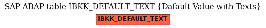 E-R Diagram for table IBKK_DEFAULT_TEXT (Dafault Value with Texts)
