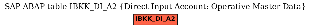 E-R Diagram for table IBKK_DI_A2 (Direct Input Account: Operative Master Data)