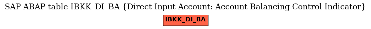 E-R Diagram for table IBKK_DI_BA (Direct Input Account: Account Balancing Control Indicator)