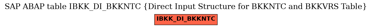 E-R Diagram for table IBKK_DI_BKKNTC (Direct Input Structure for BKKNTC and BKKVRS Table)