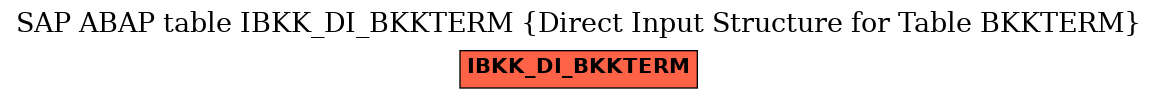 E-R Diagram for table IBKK_DI_BKKTERM (Direct Input Structure for Table BKKTERM)