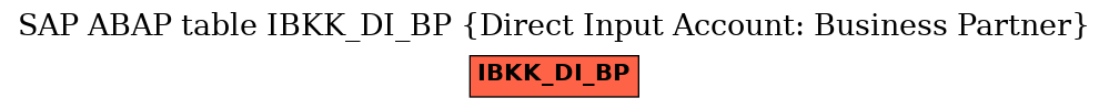 E-R Diagram for table IBKK_DI_BP (Direct Input Account: Business Partner)