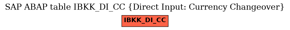 E-R Diagram for table IBKK_DI_CC (Direct Input: Currency Changeover)