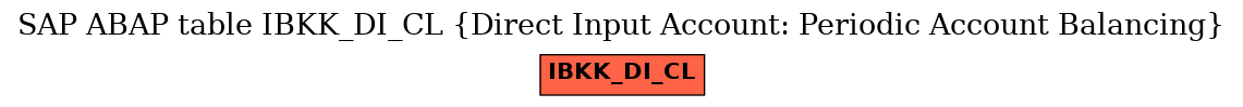 E-R Diagram for table IBKK_DI_CL (Direct Input Account: Periodic Account Balancing)