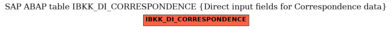 E-R Diagram for table IBKK_DI_CORRESPONDENCE (Direct input fields for Correspondence data)