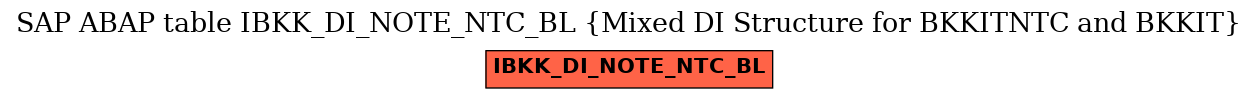 E-R Diagram for table IBKK_DI_NOTE_NTC_BL (Mixed DI Structure for BKKITNTC and BKKIT)