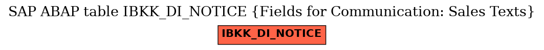 E-R Diagram for table IBKK_DI_NOTICE (Fields for Communication: Sales Texts)