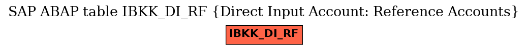 E-R Diagram for table IBKK_DI_RF (Direct Input Account: Reference Accounts)