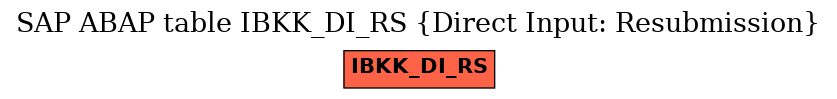 E-R Diagram for table IBKK_DI_RS (Direct Input: Resubmission)