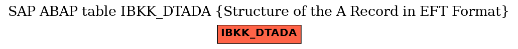 E-R Diagram for table IBKK_DTADA (Structure of the A Record in EFT Format)