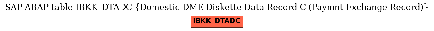 E-R Diagram for table IBKK_DTADC (Domestic DME Diskette Data Record C (Paymnt Exchange Record))