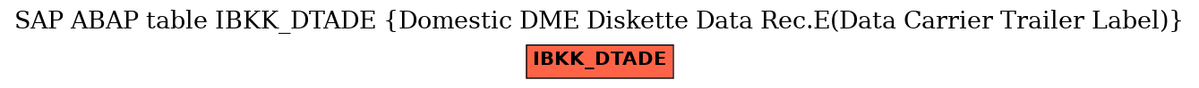 E-R Diagram for table IBKK_DTADE (Domestic DME Diskette Data Rec.E(Data Carrier Trailer Label))