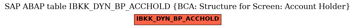 E-R Diagram for table IBKK_DYN_BP_ACCHOLD (BCA: Structure for Screen: Account Holder)