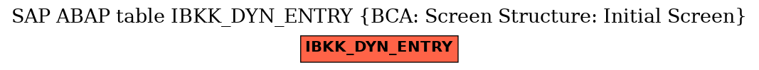 E-R Diagram for table IBKK_DYN_ENTRY (BCA: Screen Structure: Initial Screen)